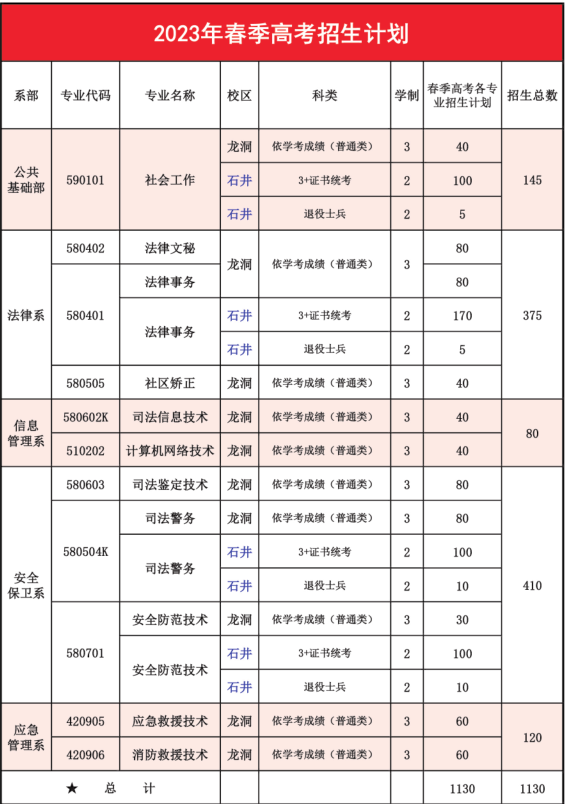 广东司法警官职业学院2023年春季高考（学考、3+证书）各专业招生计划