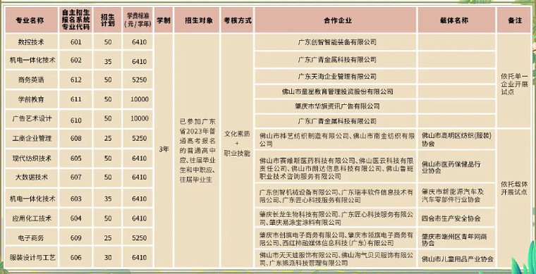 现代学徒制招生计划