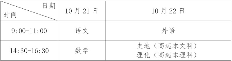 高中起点升本、专科考试科目