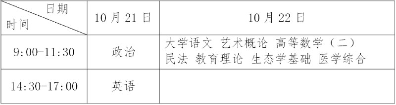专科起点升本科考试科目