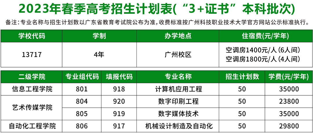 广州科技职业技术大学2023年3+证书（本科）招生计划